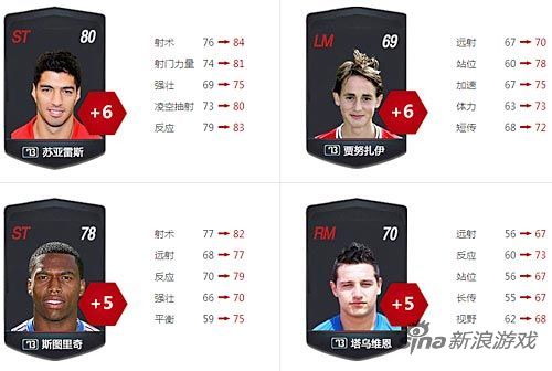 不删档测试版本删除球员2074名，新增球员2149名，大量球员数据得到更新