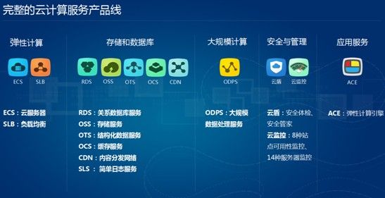 云端远见—阿里云开发者沙龙圆满落幕 