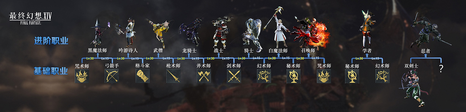 最终幻想14职业选择 最终幻想14 职业 Ff14职业推荐 Ff14官网职业 最终幻想14职业选择 最终幻想14 职业 Ff14职业推荐 Ff14官网职业