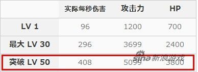 锁链战记1~3星角色卡用处大盘点 清理仓库