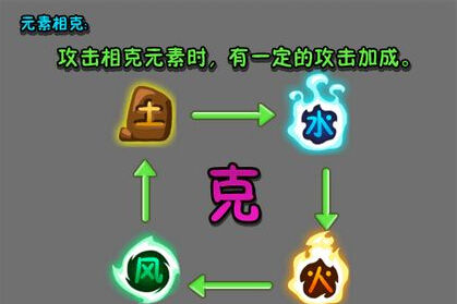 元素相克