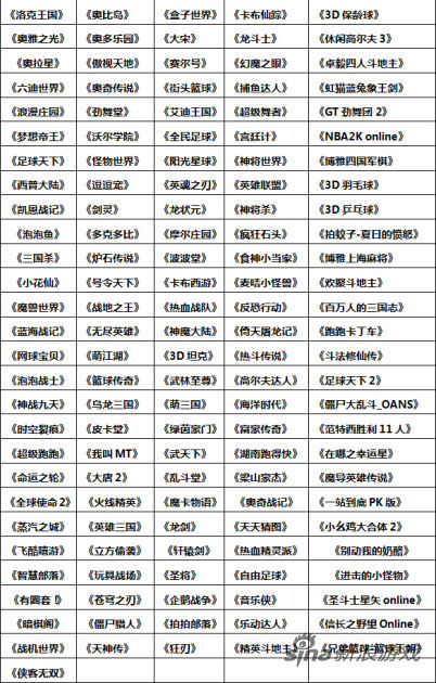 2014青叶杯绿色游戏风云榜候选绿色游戏名单