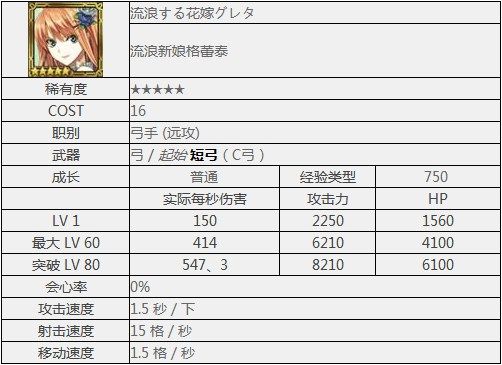 流浪新娘格蕾泰