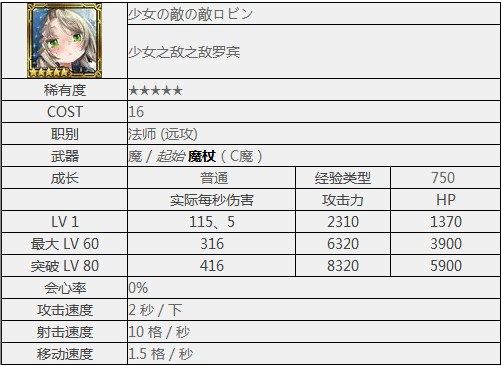 少女的敌人的敌人罗宾