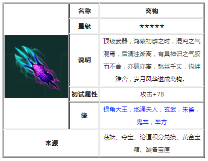 离钩