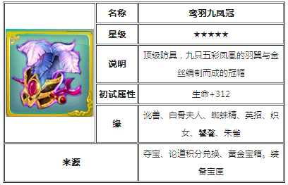 鸾羽九凤冠