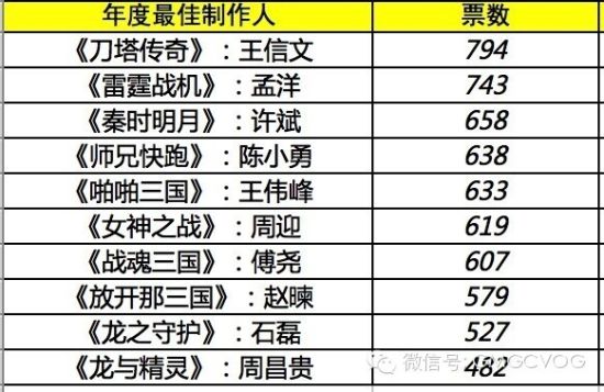海投阶段网游完胜单机第二届天府奖入围名单公布