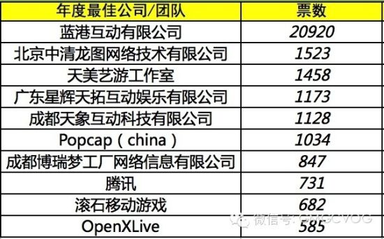 海投阶段网游完胜单机第二届天府奖入围名单公布