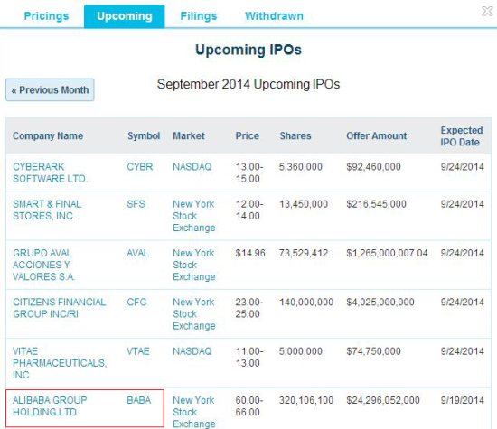 阿里巴巴集团将于9月19日在纽交所上市