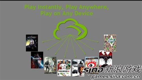 云游戏技术最近这些年发展迅猛