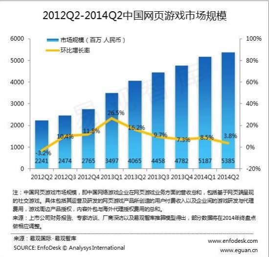 儿童页游正异军突起 2016年市场规模或达20亿
