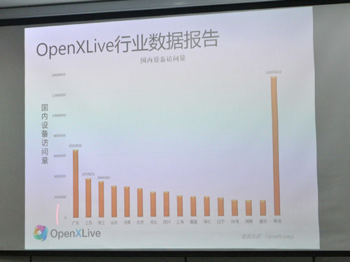 WP开发者联盟成都打响第一枪