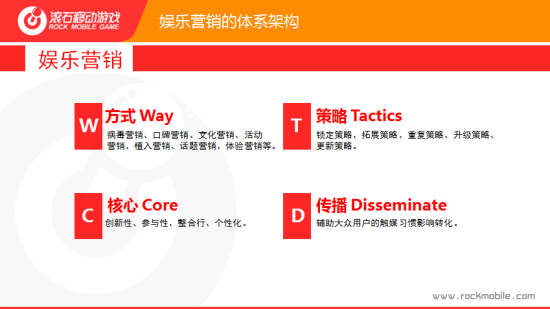 娱乐营销改变移动未来