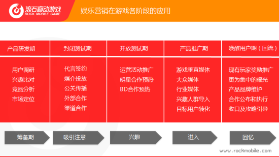 娱乐营销改变移动未来