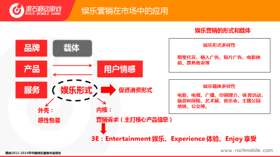 娱乐营销改变移动未来