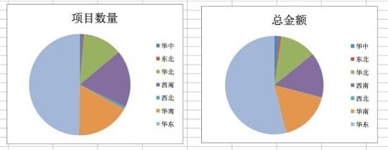绯雨音乐2014年项目地域分布图