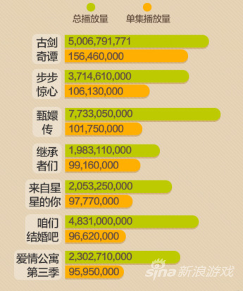 播放量数据