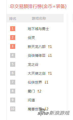 总交易额排行榜