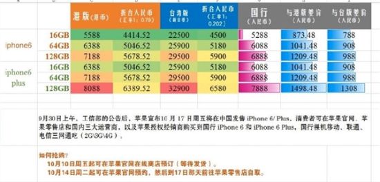 全球各地版本价格对比