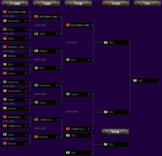 《炉石传说》淘汰赛对阵图