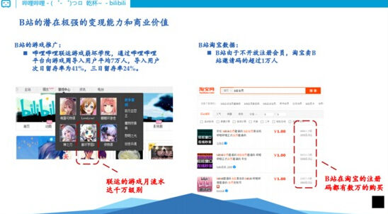 计划书强调了B站的游戏收入能力