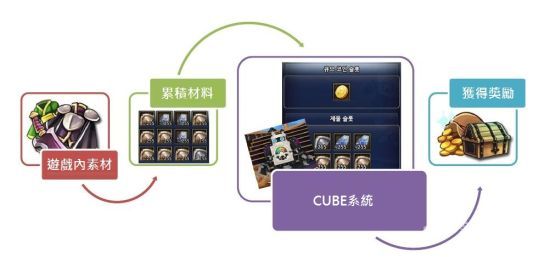 CUBE系统