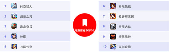 9月份网游留存TOP1O