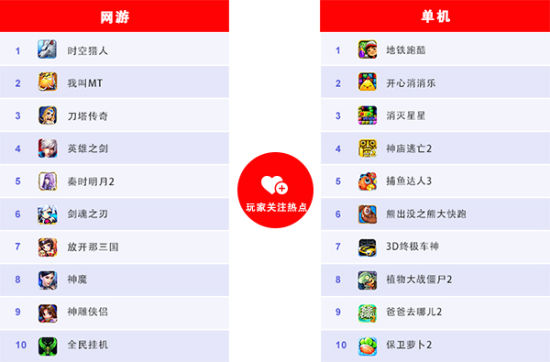 9月份玩家关注热点TOP1O