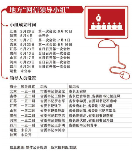 网信办将推APP管理办法 监管仍属九龙治水