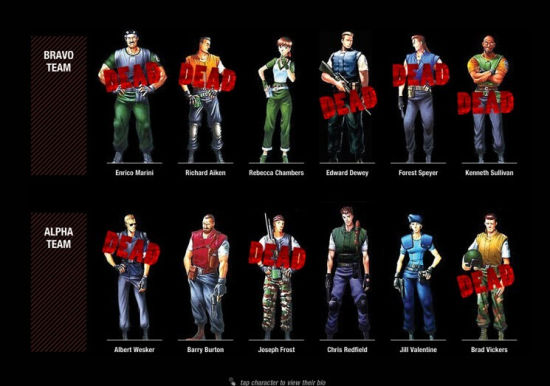 《生化危机》S.T.A.R.S成员现状 所剩无几