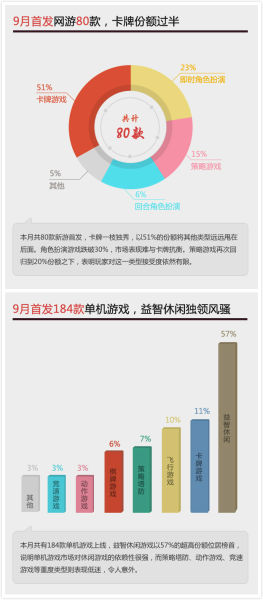 当乐游戏中心9月数据
