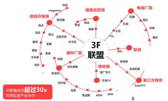 未来家庭娱乐联盟发布会