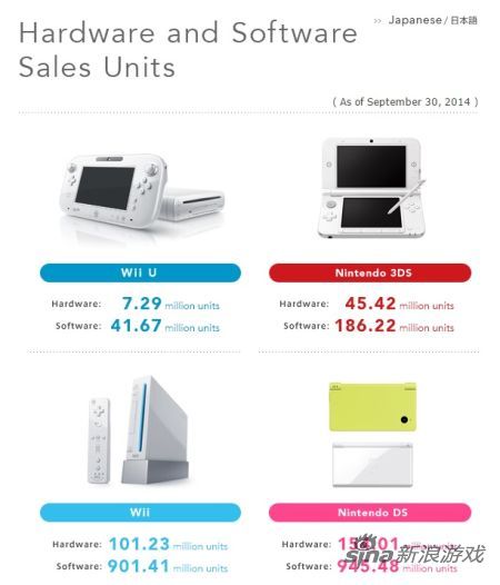 任氏主机销量喜人