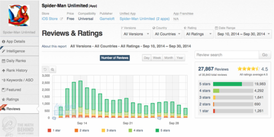 　《蜘蛛侠：无限》收获了大量评论，很多评论称赞它对无限跑酷玩法的改变非常有趣