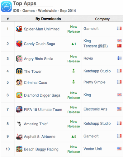 9月iOS热门游戏榜