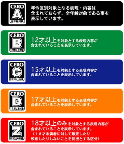 CERO的五个等级和简单标准