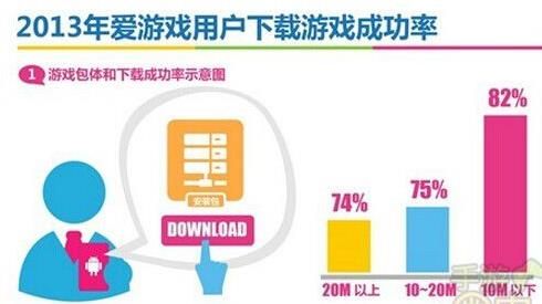 一、对于研发商的影响：提升研发成本