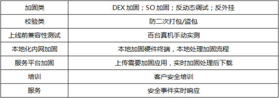 手游公司如何防范破解