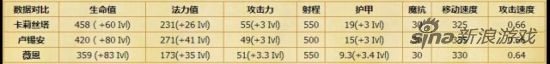 数据对比