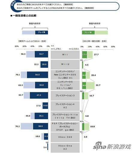 TGS2014来场者调查报告