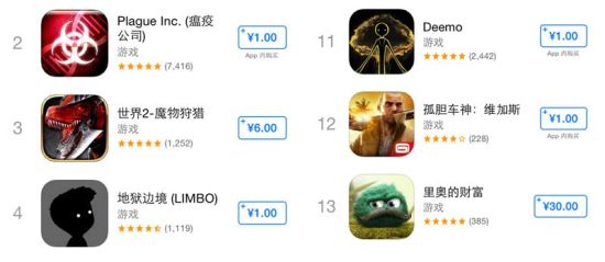 只卖1元！App Store中国区新增独有低价
