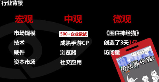 DataEye携D-HAP赴H5大会