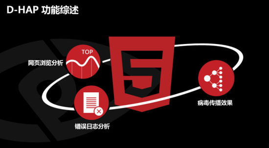 DataEye携D-HAP赴H5大会