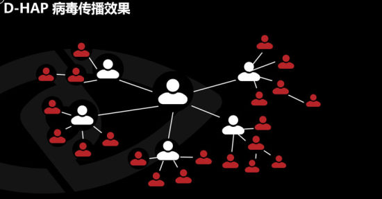 DataEye携D-HAP赴H5大会