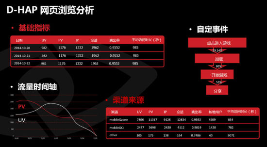 DataEye携D-HAP赴H5大会