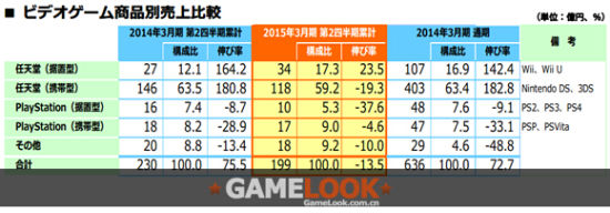 Happinet财报数据