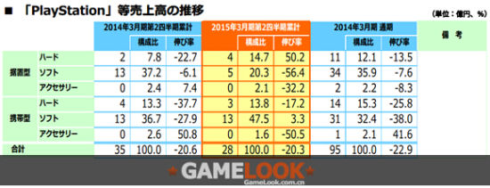 PlayStation相关销售数据