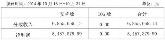 《七雄争霸》运营数据