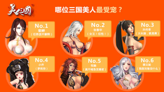 美人三国恶趣味首测数据曝光