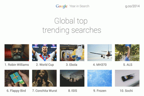 Google2014年热门搜索排行